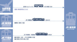 map-fukudadenshi-train