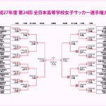 平成27年度 第24回全日本高等学校女子サッカー選手権大会　全試合結果!