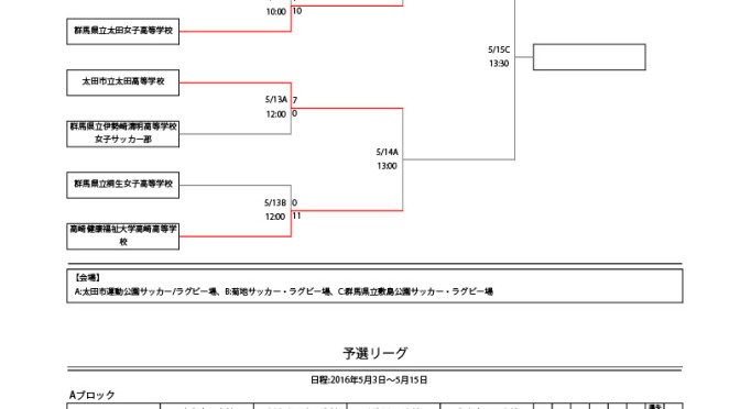 第51回群馬県高校総体 女子 決勝トーナメント1回戦の試合結果