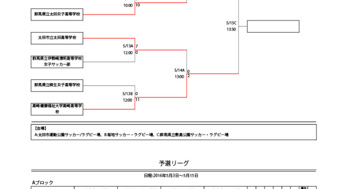 第51回群馬県高校総体 女子 決勝戦の試合予定