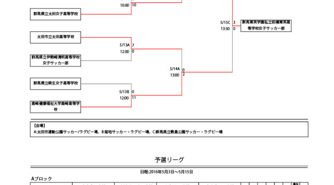 群馬県高校総体 女子サッカー 決勝戦の試合結果