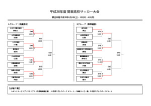 関東高校サッカー大会　1回戦の試合結果