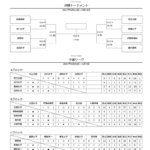 A4プリントができる 群馬県高校総体女子サッカーの決勝トーナメント表