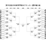 トーナメント表･組み合わせ表　第26回全日本高校女子サッカー選手権 2017