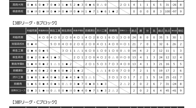 ３部 順位リーグ対戦チーム 高円宮杯U-18リーグ2018