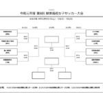 特集【女子】令和元年度 第8回関東高校女子サッカー大会 2019